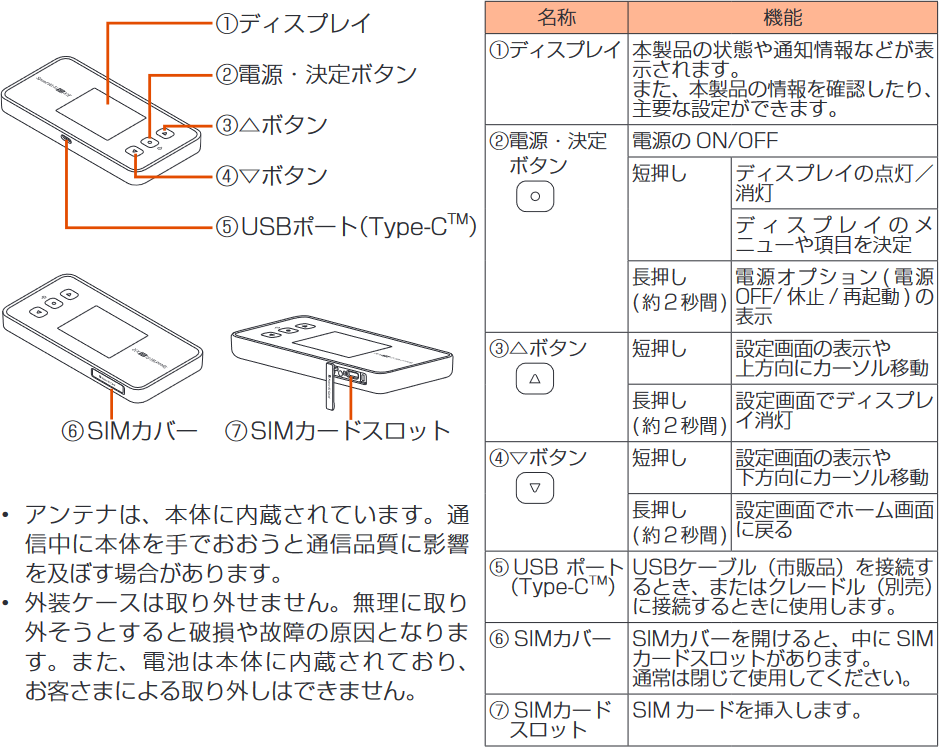 Speed Wi-Fi 5G X12 について