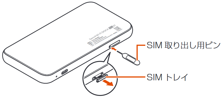 SIMカードの取り出し