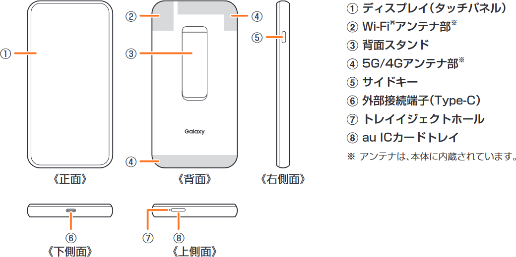 Galaxy 5G Mobile Wi-Fi│UQ WiMAX（wifi/ルーター）【公式】