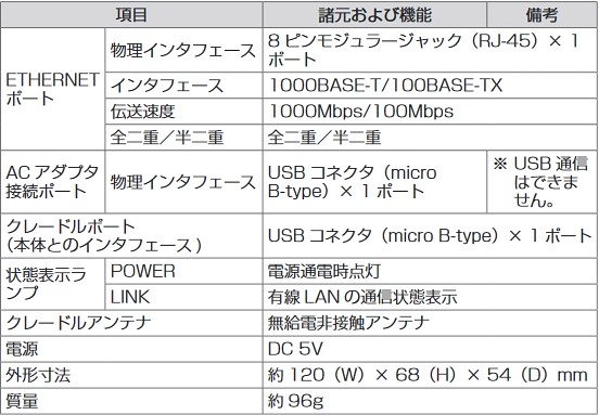 wx03専用クレードル(NAD33PUU)のスペック・仕様