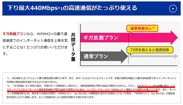 Wimaxの容量オーバーで速度制限された人たちの声を集めてみた Wi Fi情報館 Wimaxの容量オーバーで速度制限された人たちの声を集めてみた Wi Fi情報館