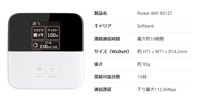 SPACEWi-Fiのソフトバンク801ZT
