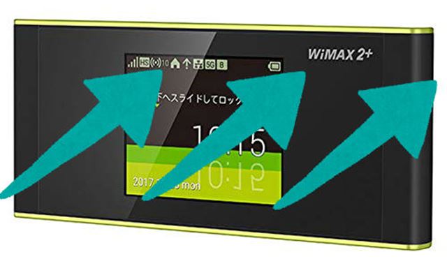 WiMAXの速度