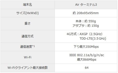 Airターミナル3スペック表