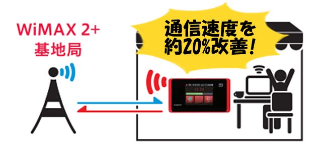 WX05の新機能WiMAXハイパワーについて