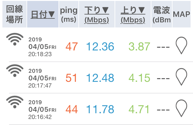 GWiFi My-Fiの日本国内での実測値データ