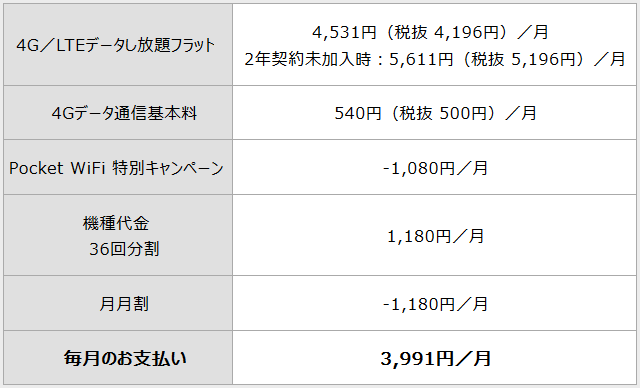 4g Lteデータし放題フラット スマートフォン 携帯電話 ソフトバンク