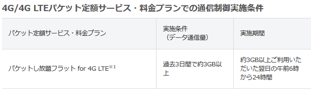 ソフトバンクポケットWiFi個人契約の速度制限