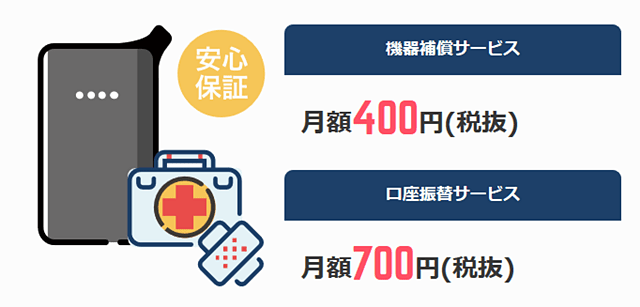 どこよりもWIFIのオプション料金