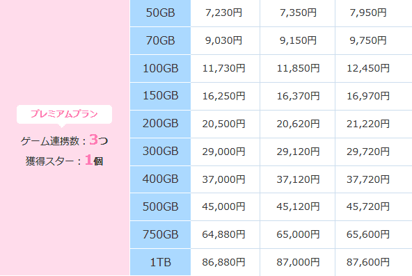 LinksMLinksMateのプレミアムプラン料金