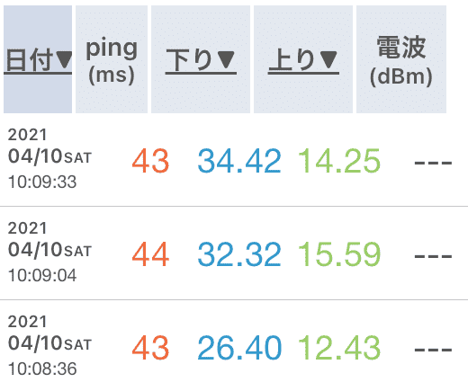 GalaxyG5ルータープラスエリアモードの速度