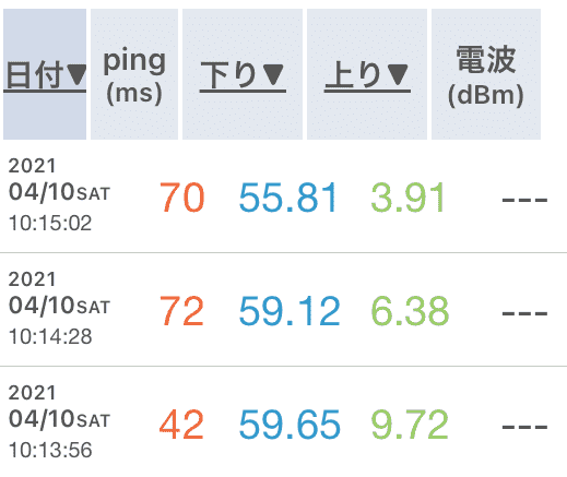 GalaxyG5ルータープラスエリアモードの速度2回目
