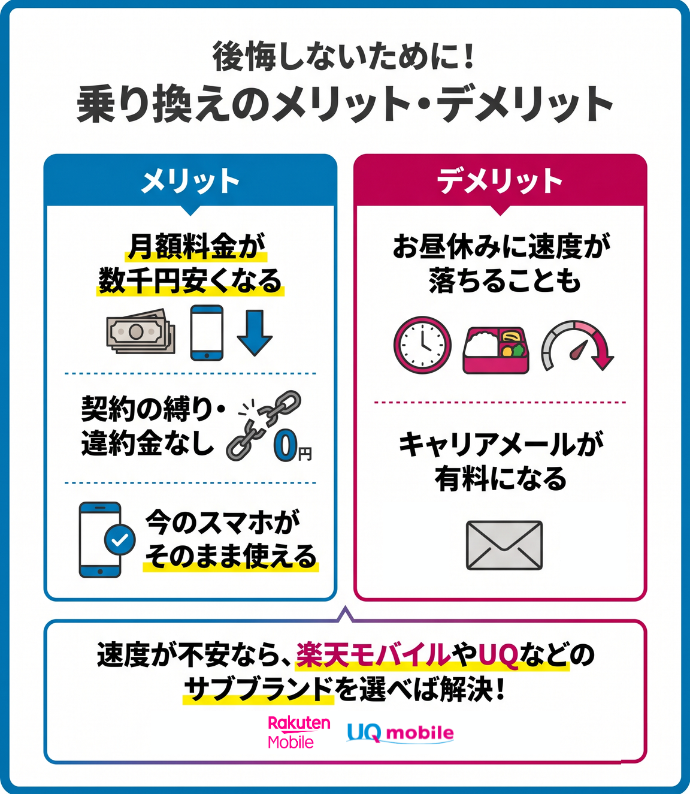 格安SIMに乗り換える前に知っておくべき3つのメリットと2つのデメリット