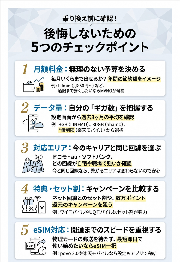 失敗しない格安SIMの選び方！後悔しないための5つのチェックポイント