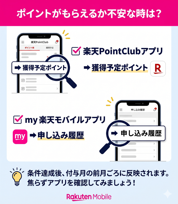 ポイントが付与されているかどうかの確認方法はこの2つ
