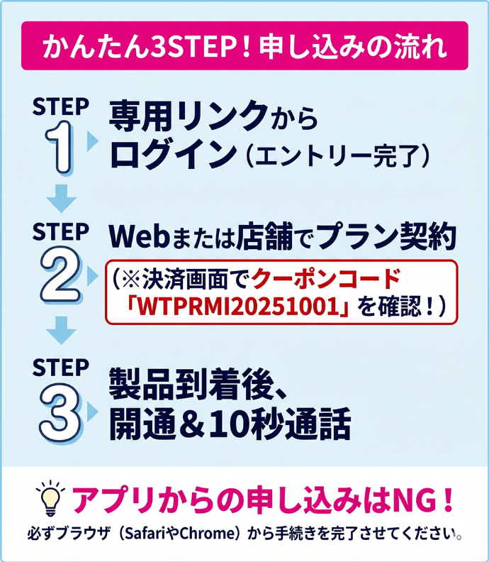 楽天モバイル三木谷キャンペーンの申し込み方法3ステップ