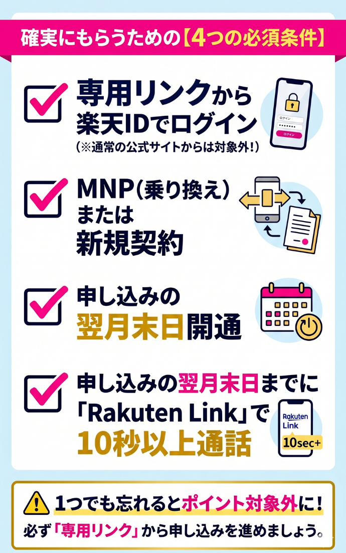 楽天モバイル三木谷キャンペーンの適用条件！失敗せずに特典を得る4つのポイント