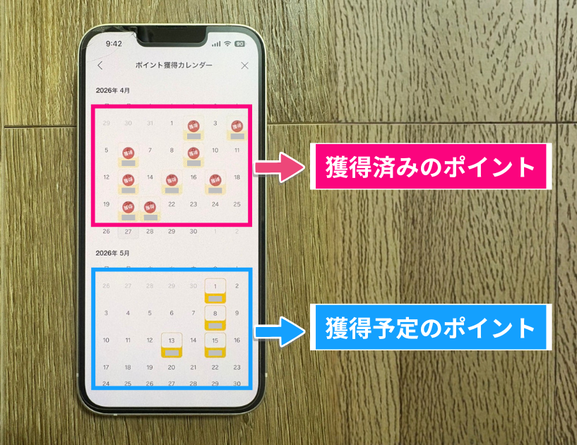 楽天ポイントカレンダーの見方