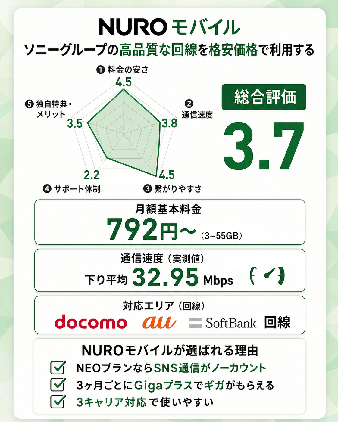 格安SIMおすすめ_10位NUROモバイル