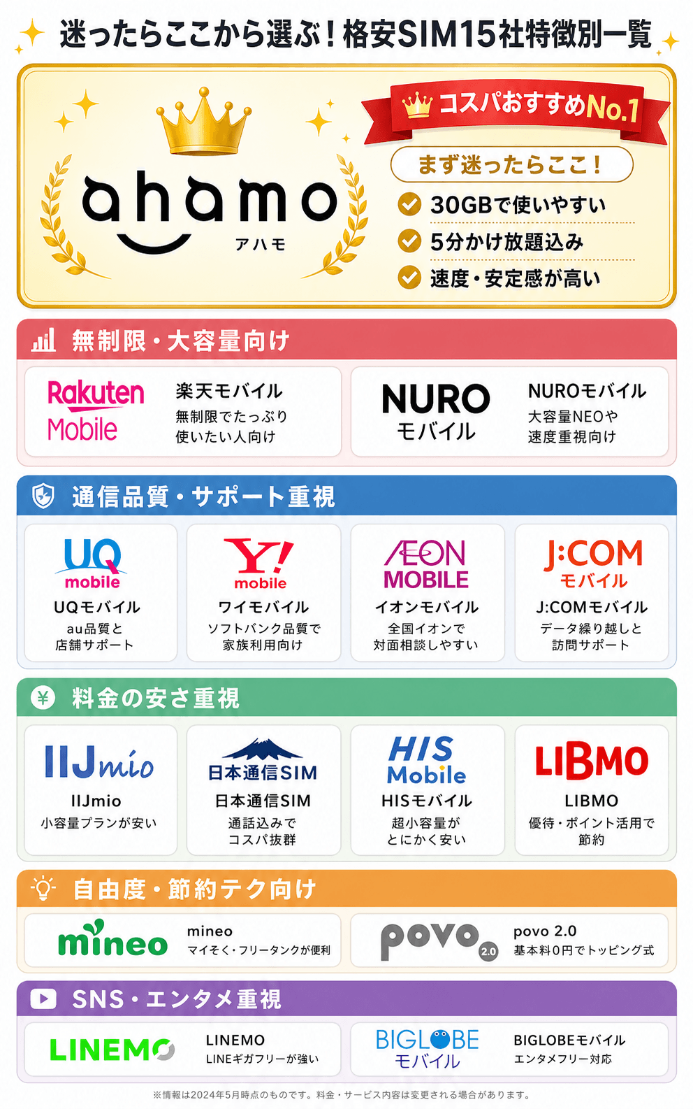 格安SIMおすすめ＿15社特徴別一覧 (1)