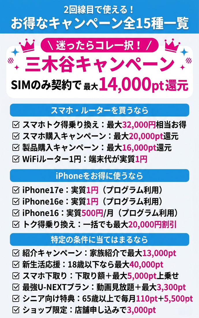 【全15種】楽天モバイル2回線目で使えるお得なキャンペーン一覧！実質無料や1円にできる割引も紹介