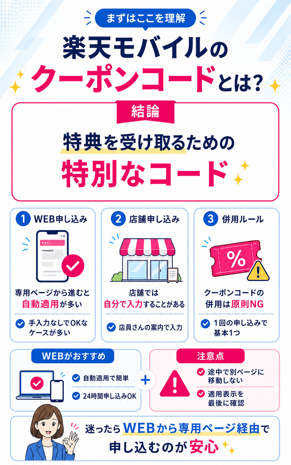 楽天モバイルのクーポンコードとは「契約時に入力することで特典を獲得できる特別な文字列」のこと