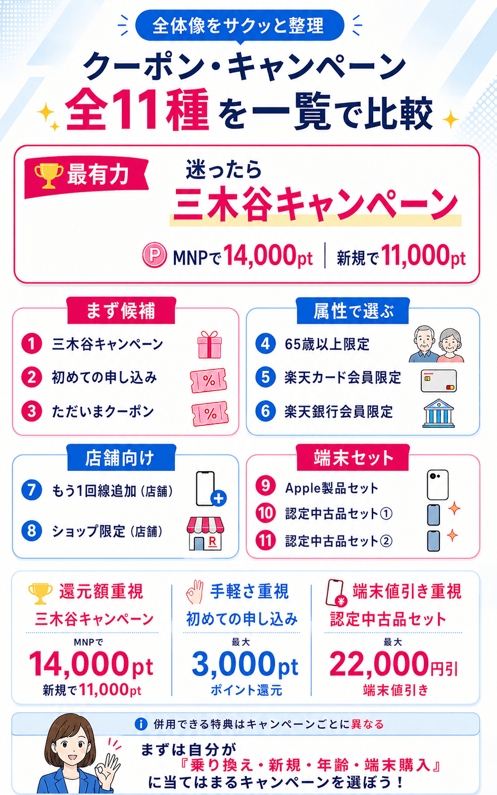 【2026年5月最新】楽天モバイルのクーポンコード・キャンペーン全11種一覧！併用できる特典も紹介