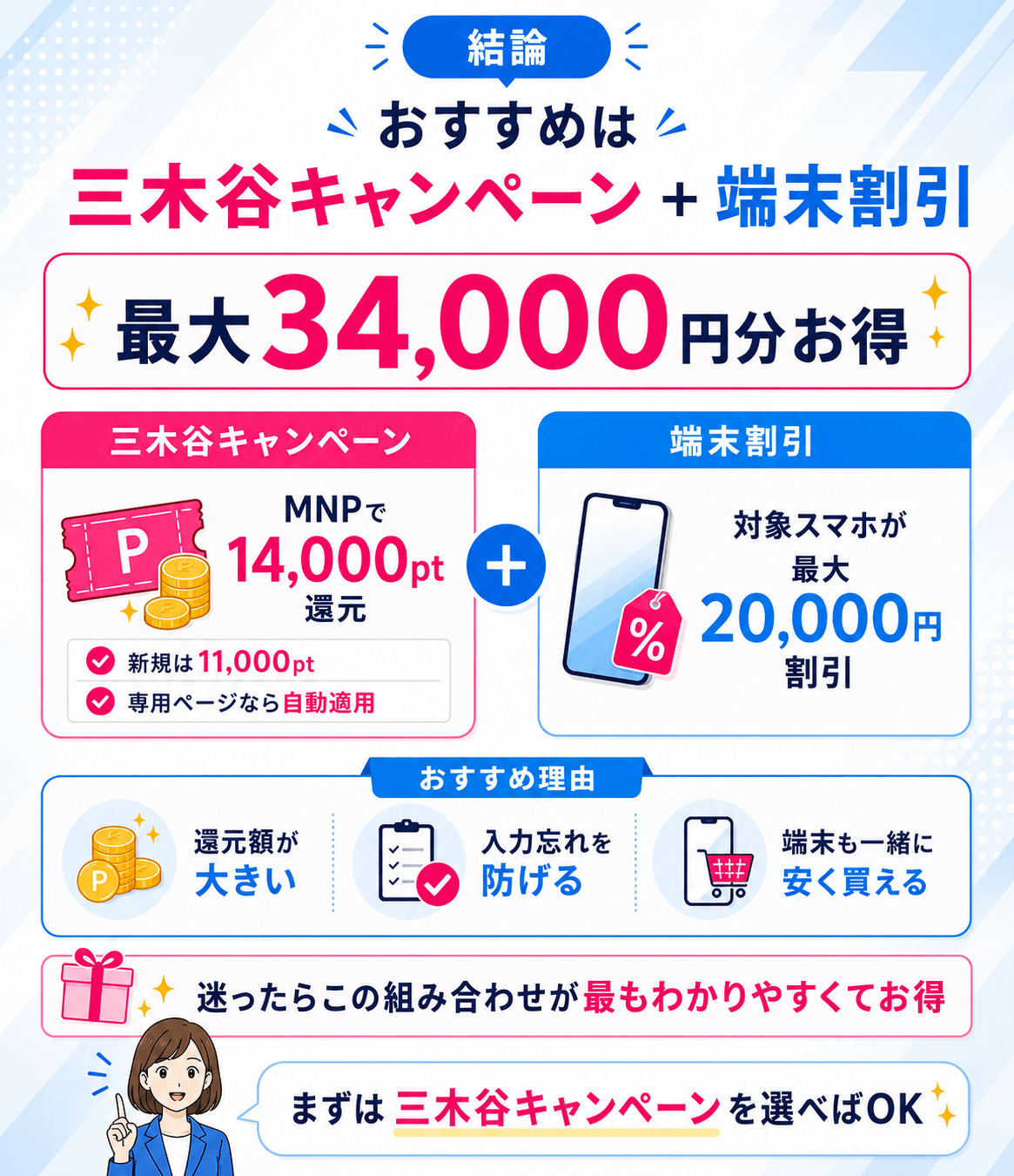 【結論】楽天モバイルのクーポンコードは「三木谷キャンペーン+端末割引で最大34,000円分お得になる併用方法」がおすすめ