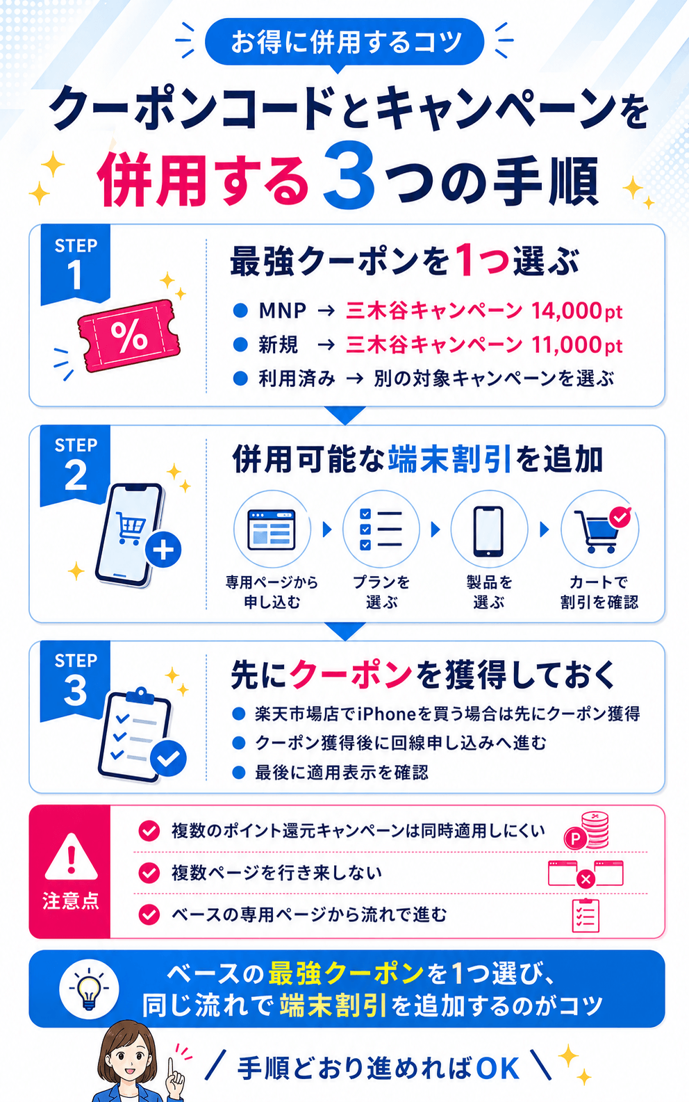 楽天モバイルのクーポンコードとキャンペーンを併用する3つの手順