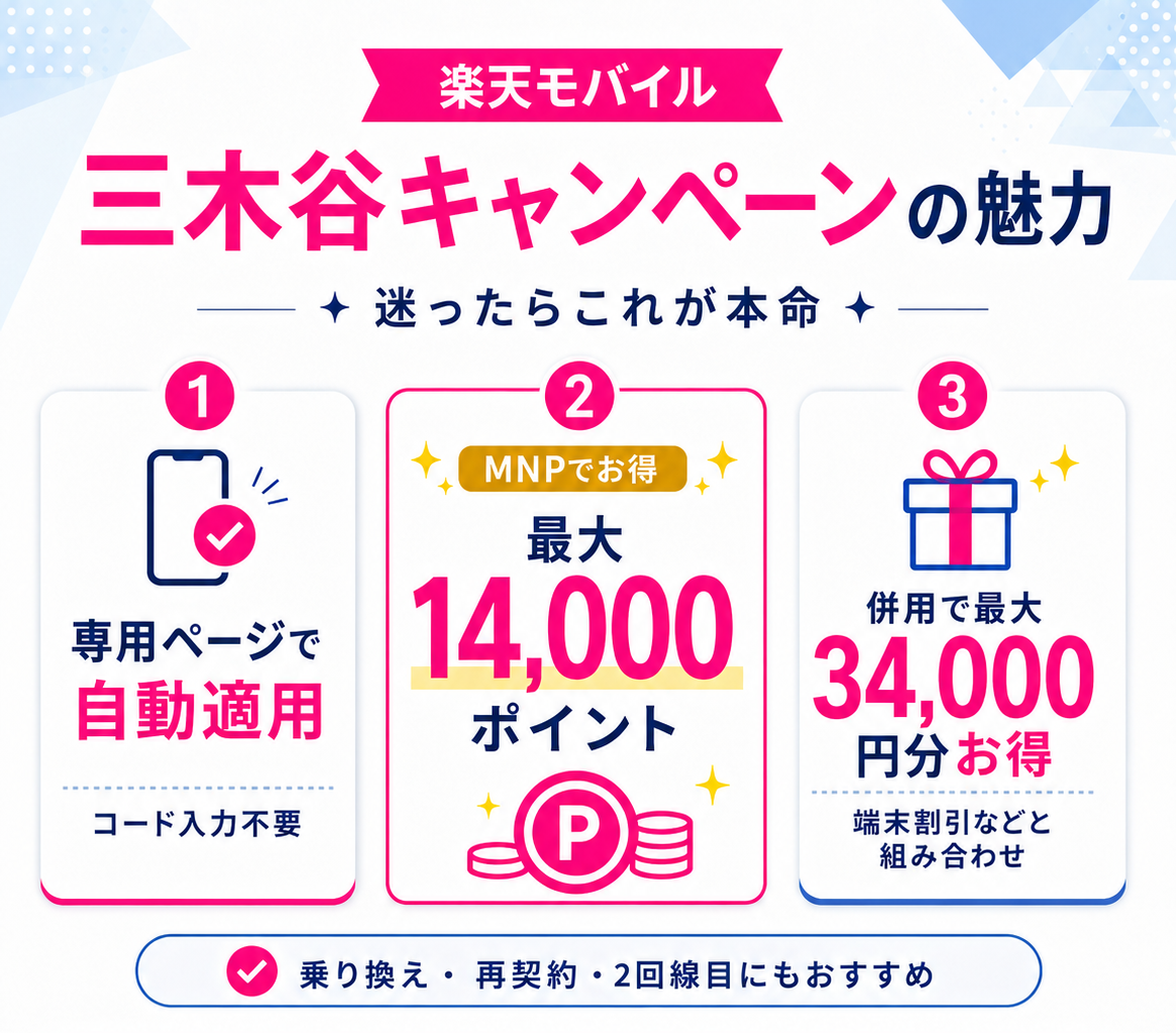 三木谷キャンペーンの特徴
