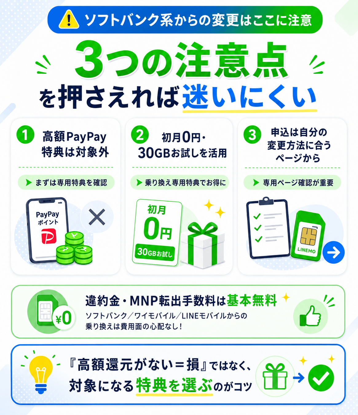 ソフトバンク/ワイモバイル/LINEモバイルからLINEMOへ乗り換える際の3つの注意点