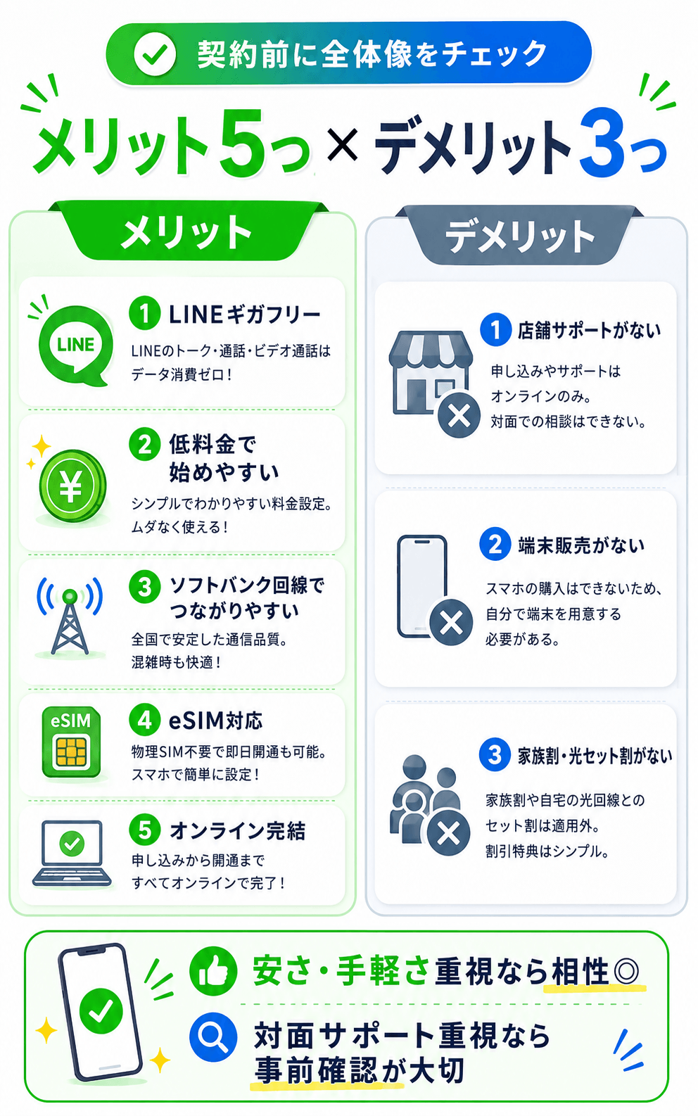 LINEMOを契約する前に知っておくべき5つのメリットと3つのデメリット