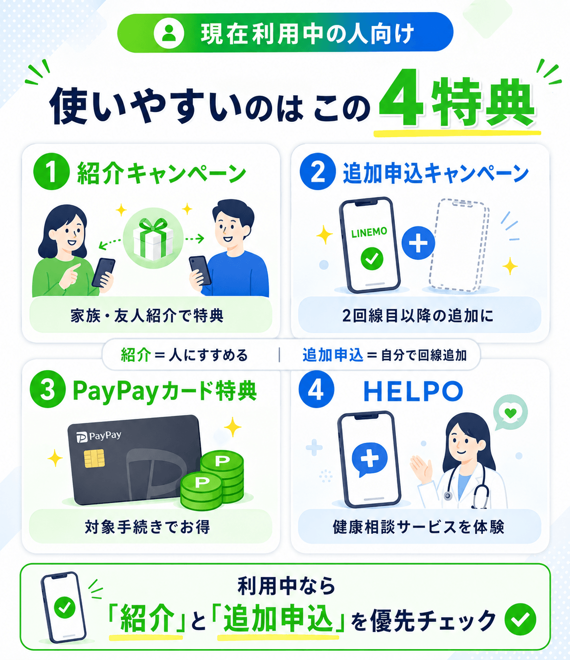 【現在利用中の方向け】LINEMOの最新キャンペーンを目的別に4つ紹介