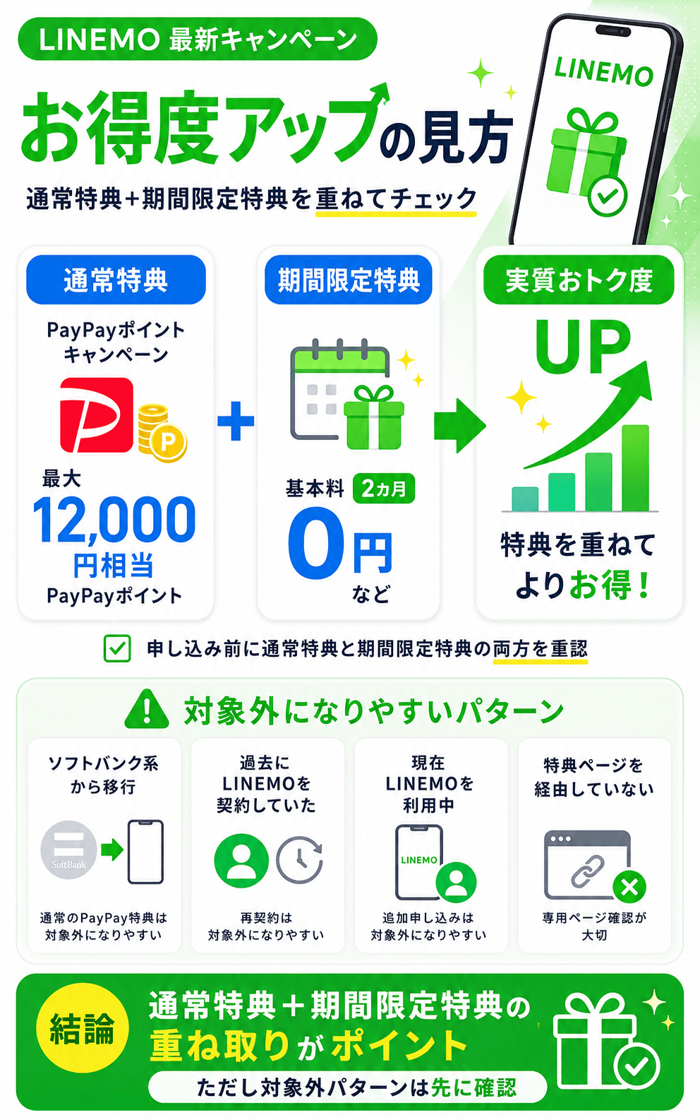 LINEMOキャンペーン_通常特典の魅力や特徴・対象外パターン (1)