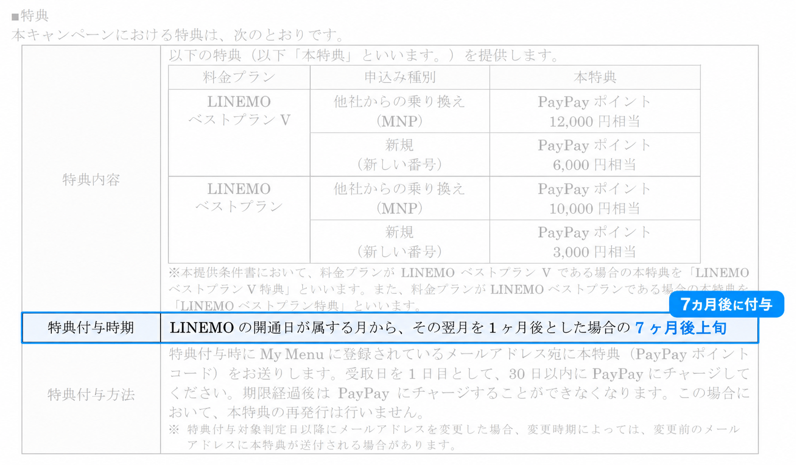 LINEMOポイント付与時期 (1)
