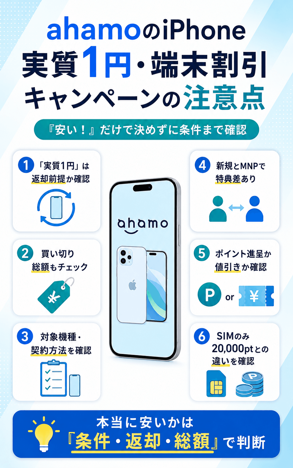 ahamoのスマホiPhone端末実質1円キャンペーン
