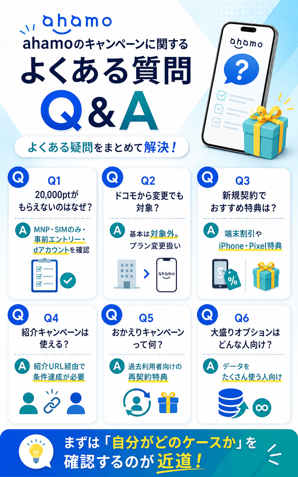 ahamo(アハモ)のキャンペーンに関するよくある質問にお答えします（Q&A）