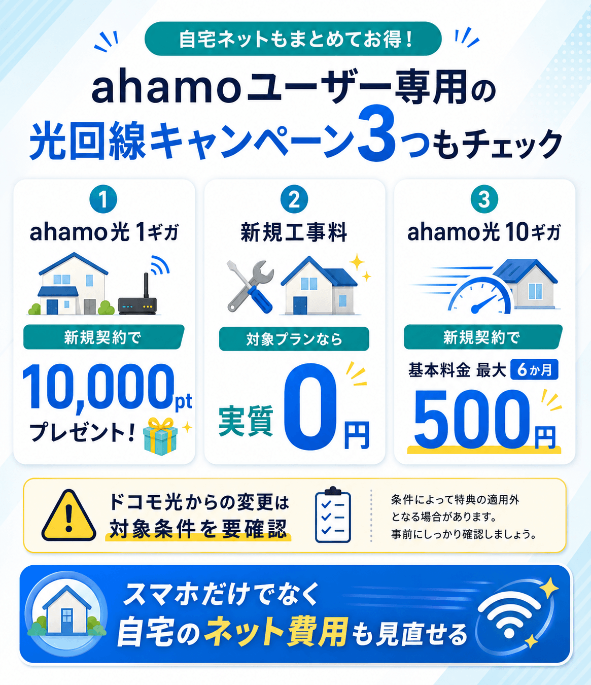 ahamo(アハモ)ユーザー専用の光回線キャンペーン3つもチェック