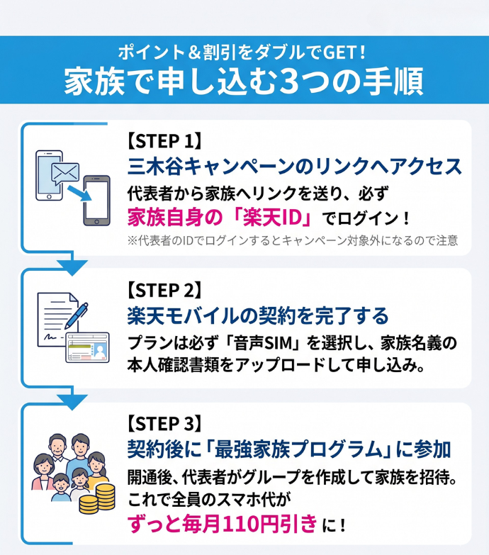 楽天モバイルの2回線目を家族で申し込む方法と3つの手順