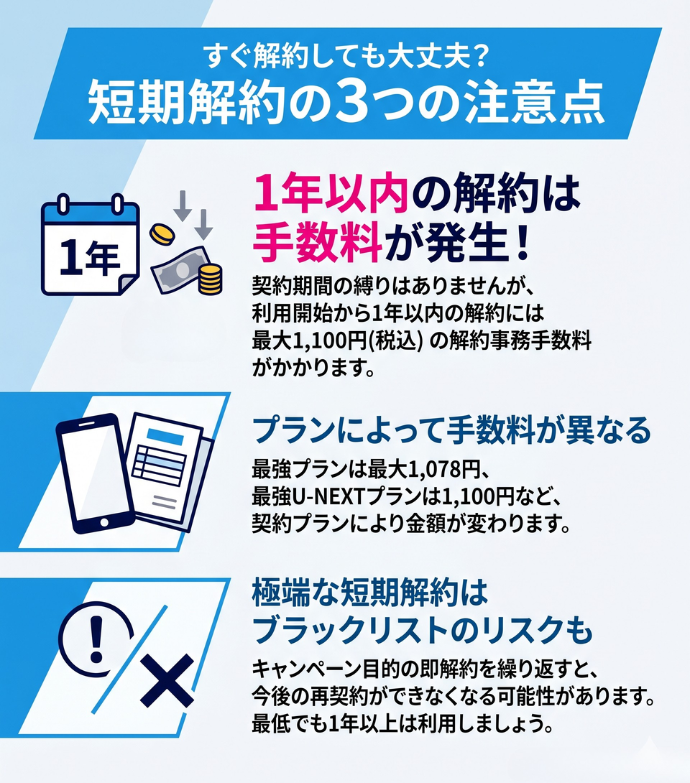 楽天モバイルの2回線目はすぐ解約してもいい？短期解約の注意点