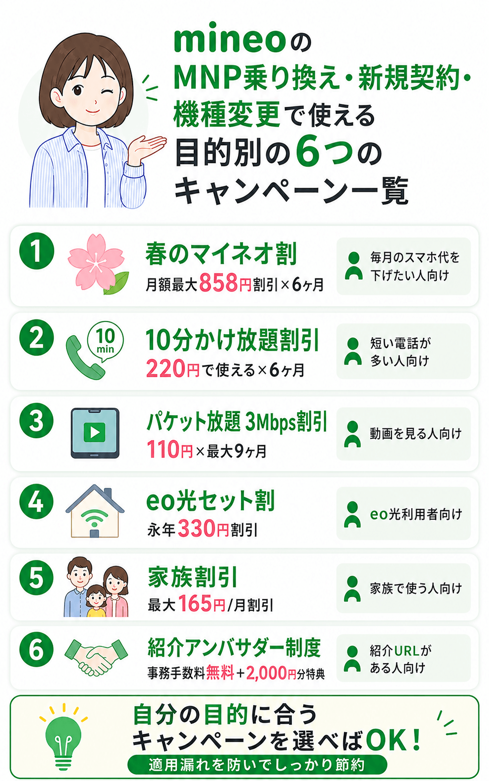 【2026年5月最新】mineoのMNP乗り換え・新規契約・機種変更で使える目的別の6つのキャンペーン一覧