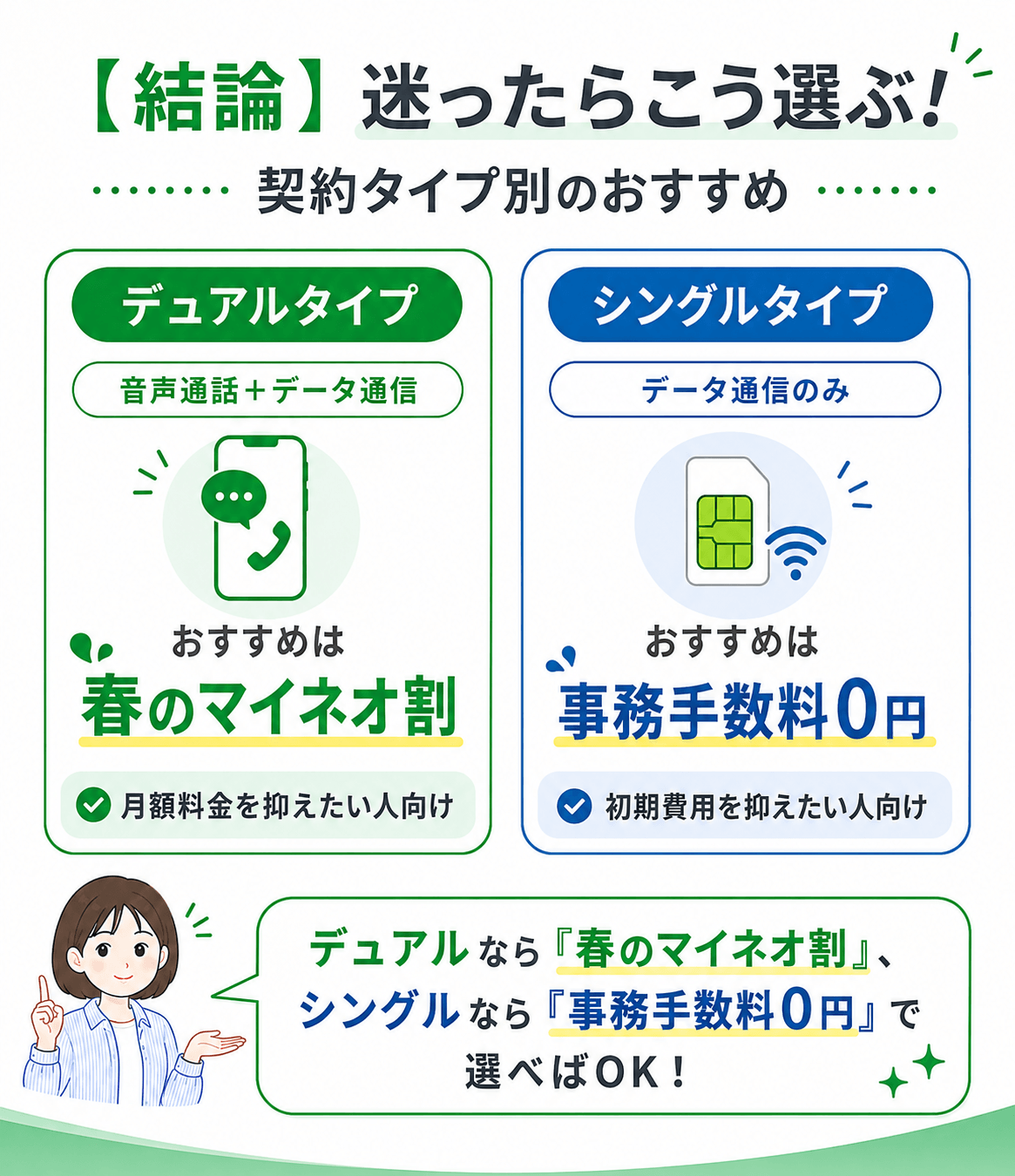 mineo契約タイプ別おすすめキャンペーン