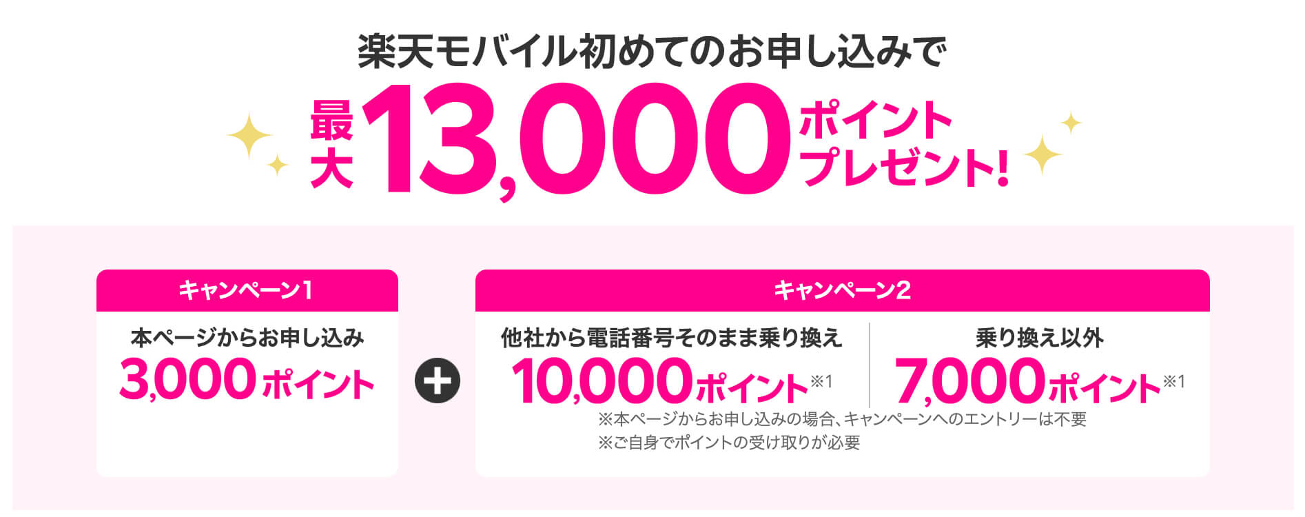 初めての申し込みキャンペーン
