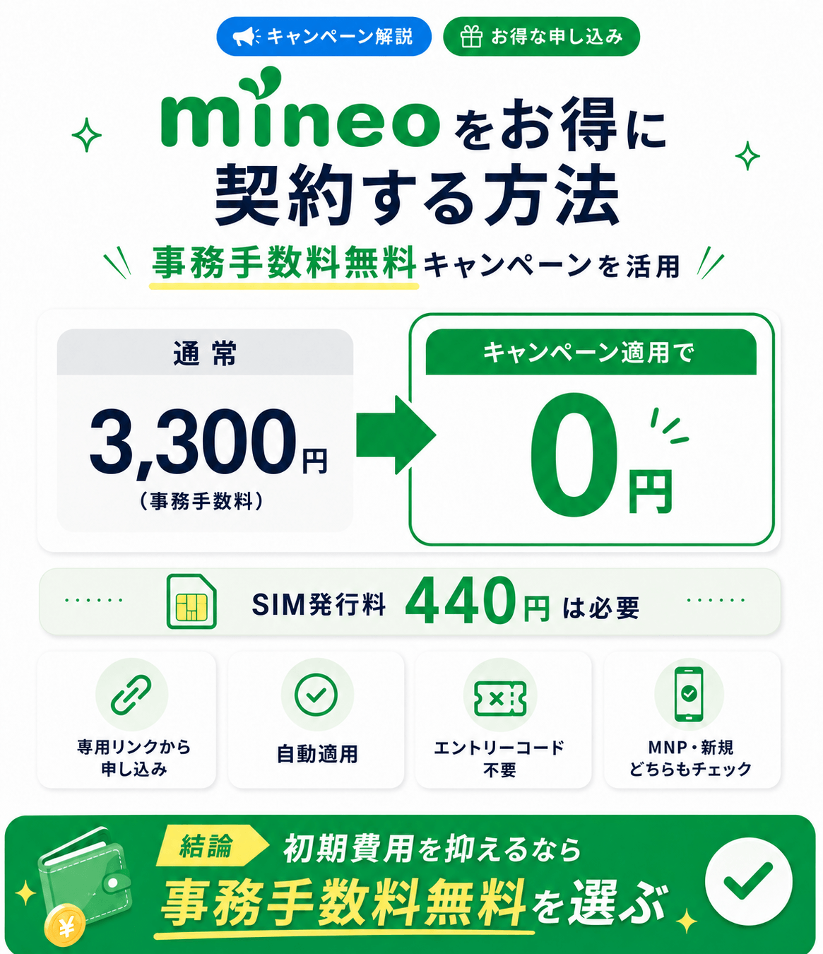 リード文中_mineoでお得なキャンペーンは事務手数料無料