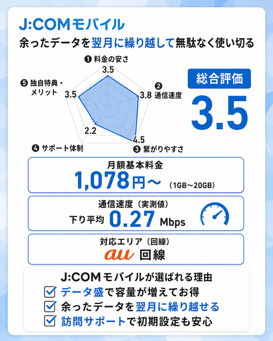 12位：J:COMモバイル｜余ったデータを翌月に繰り越して無駄なく使い切る