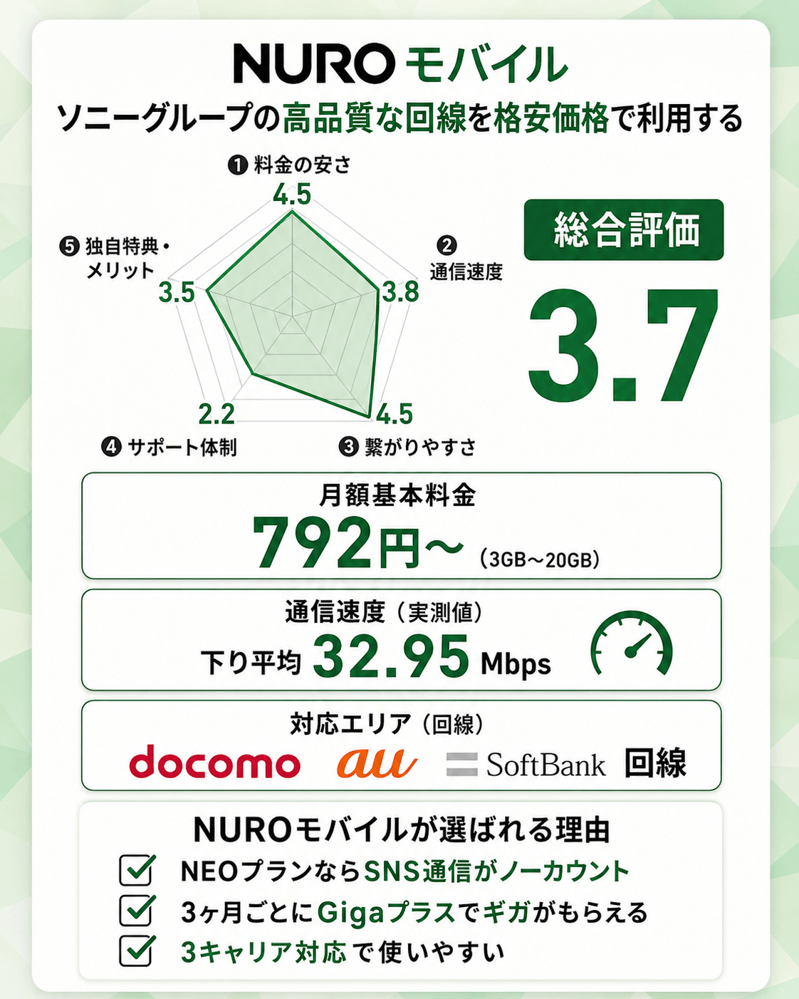 10位：NUROモバイル｜ソニーグループの高品質な回線を格安価格で利用する