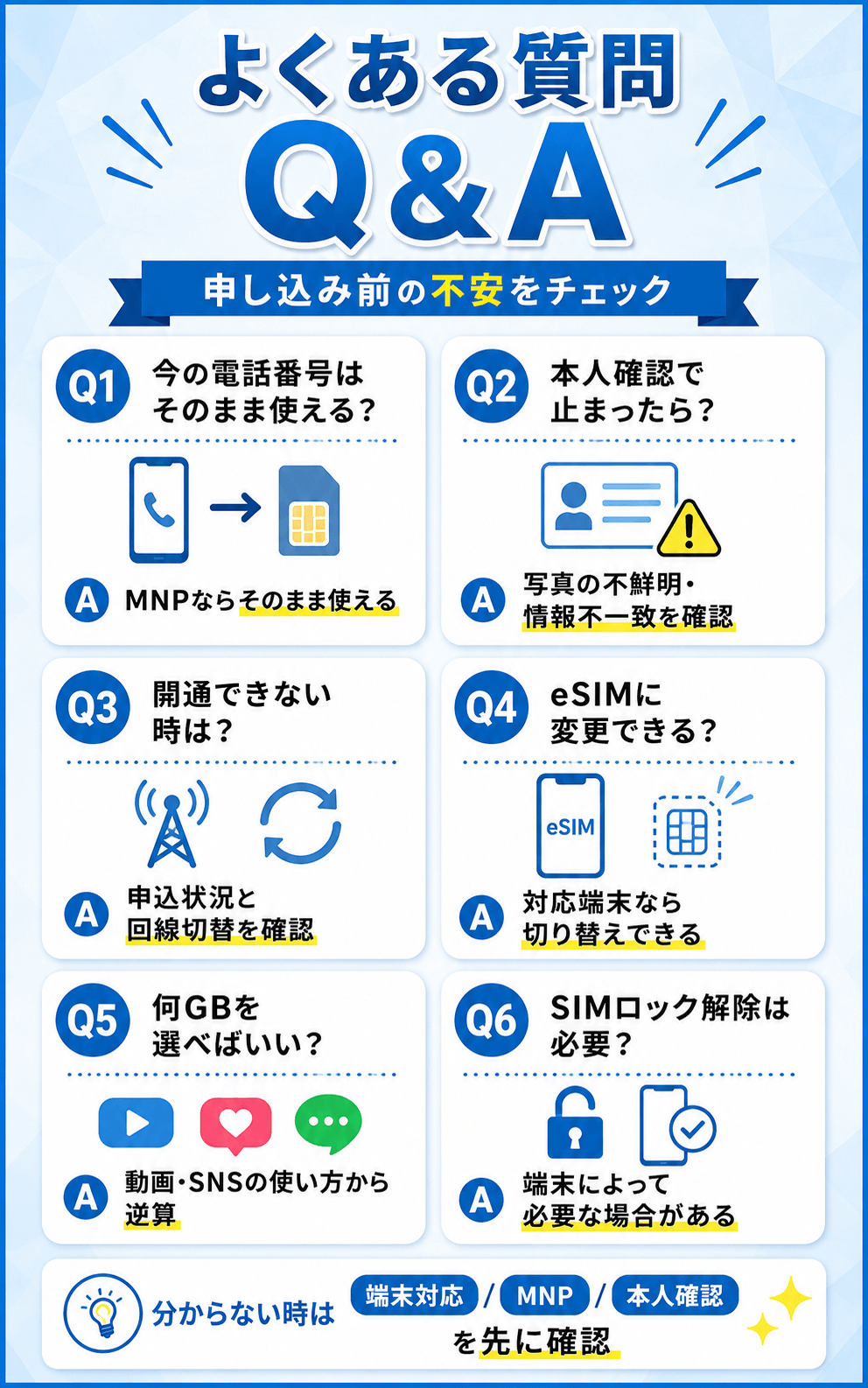 格安SIMに関するよくある質問にお答えします（Q&A）