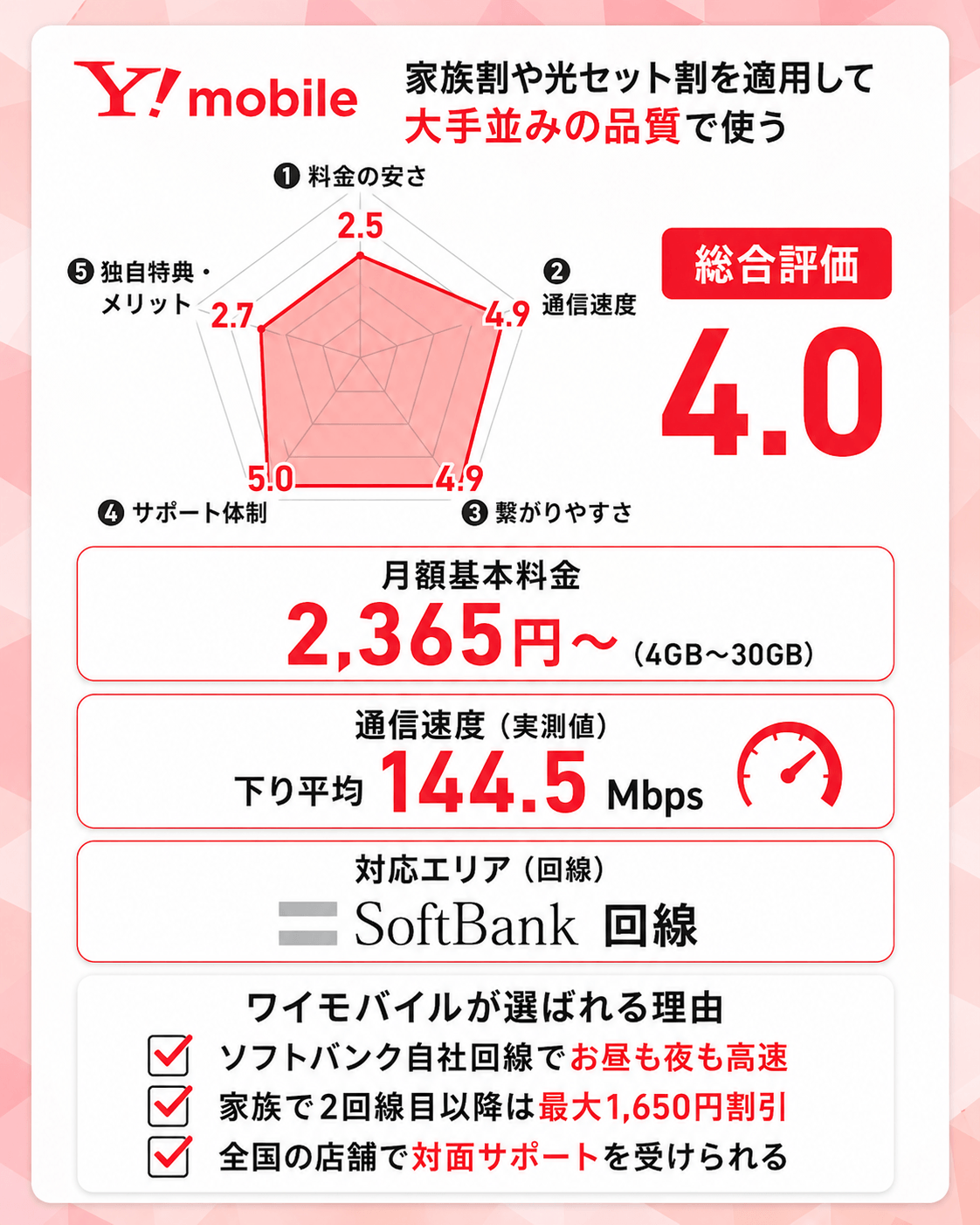 8位：ワイモバイル｜家族割や光セット割を適用して大手並みの品質で使う