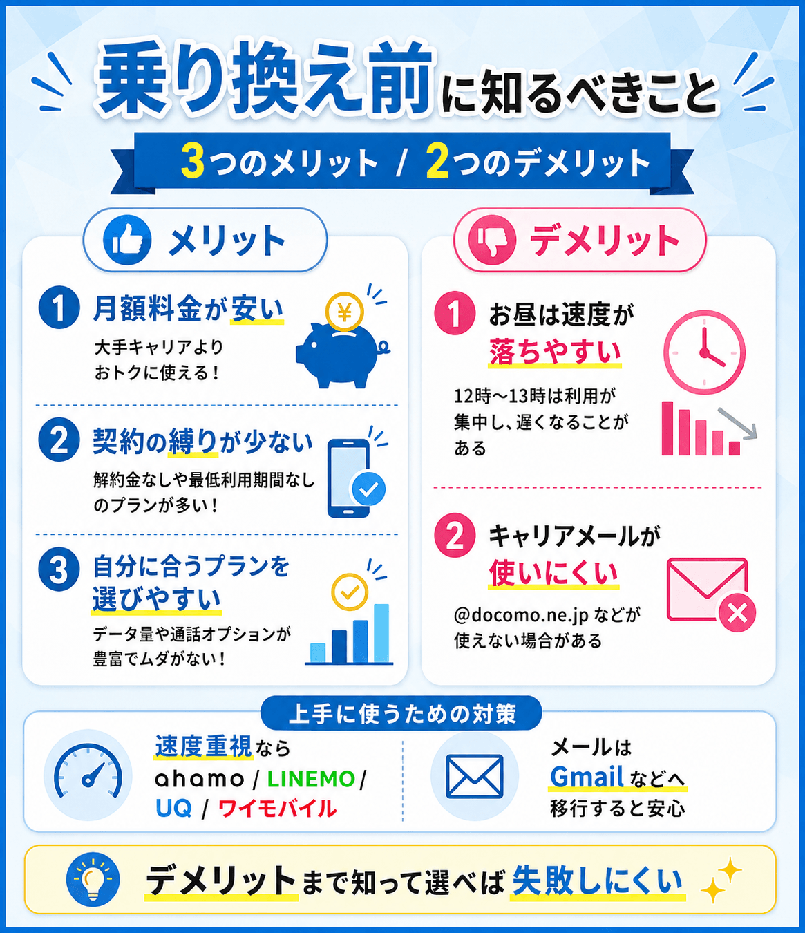 格安SIMに乗り換える前に知っておくべき3つのメリットと2つのデメリット