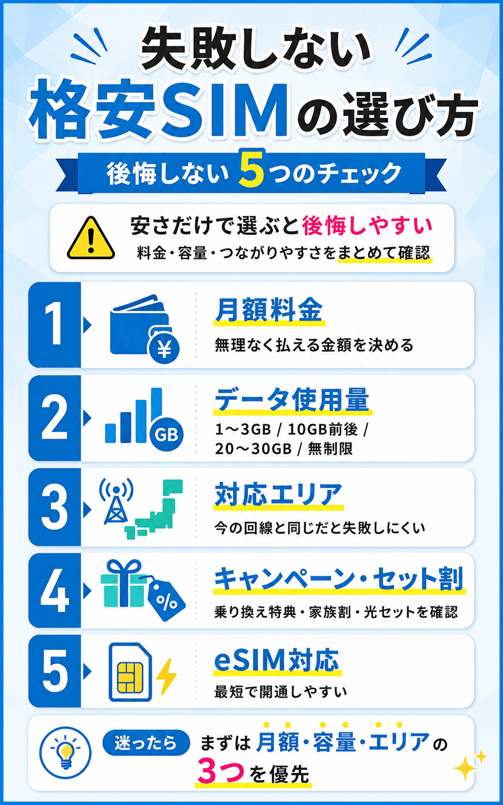 失敗しない格安SIMの選び方！後悔しないための5つのチェックポイント
